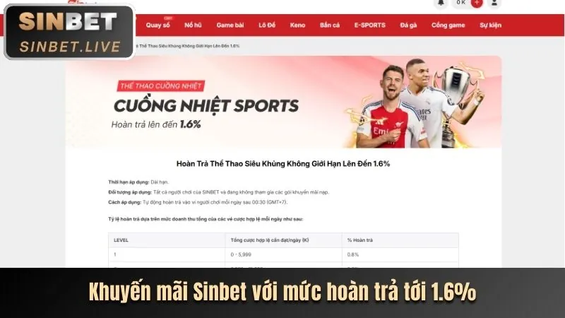 Khuyến mãi c54 mới nhất